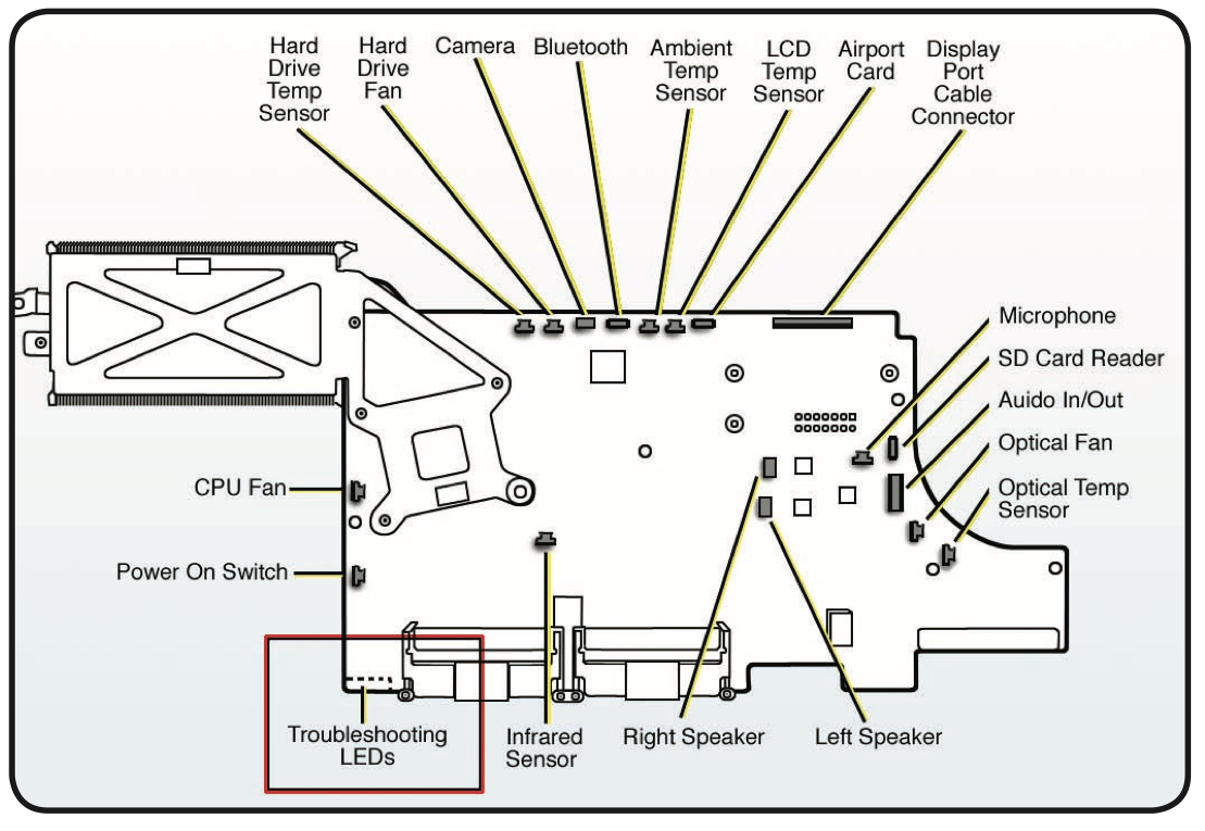 diagnostic LEDs located on a 27 iMac 2009